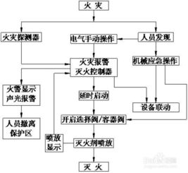 IG541 氣體滅火系統(tǒng) 潔凈環(huán)保的消防衛(wèi)士與消防系統(tǒng)研發(fā)新趨勢
