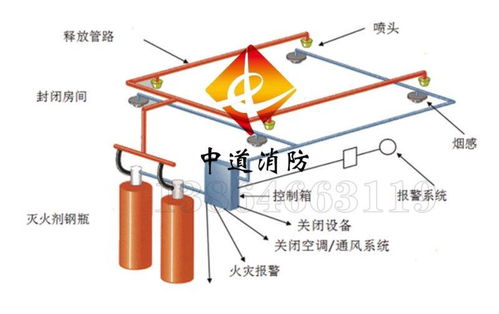 車輛自動(dòng)滅火裝置的創(chuàng)新之路 中道消防車載發(fā)動(dòng)機(jī)艙水基型自動(dòng)滅火系統(tǒng)研發(fā)紀(jì)實(shí)