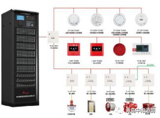 開工大吉！中陽消防鋰離子電池火災(zāi)探測與防控項(xiàng)目盛大啟動(dòng)，引領(lǐng)消防系統(tǒng)研發(fā)新篇章